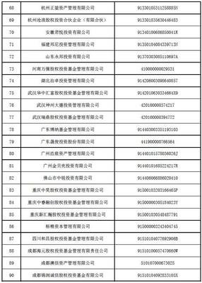 居然之家汪林朋旗下私募失聯，98家機構被注銷資質揭示行業監管趨嚴